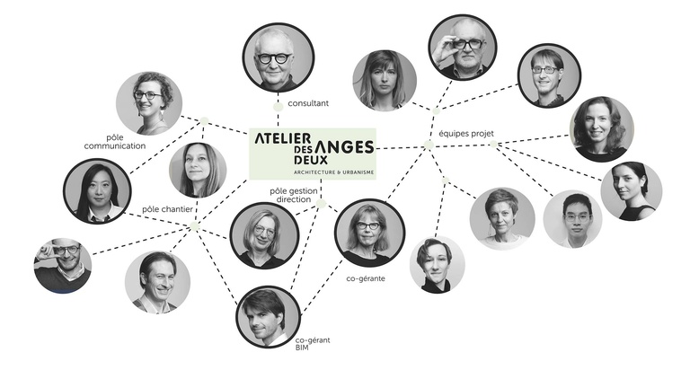 Atelier des Deux Anges - Organisation